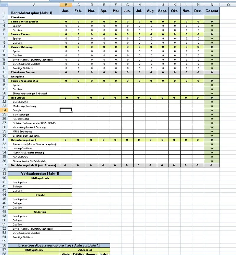 Rentabilitätsplan Tabelle – Mittlere Auflösung mit grünen Hervorhebungen und Gesamtsummen