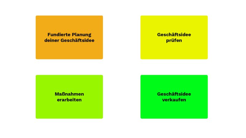Vier Schritte Businessplan in mittlerer Größe dargestellt