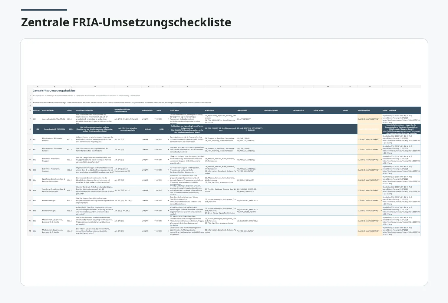 Zentrale FRIA-Umsetzungscheckliste als Tabellenübersicht mit Anforderungen und Status