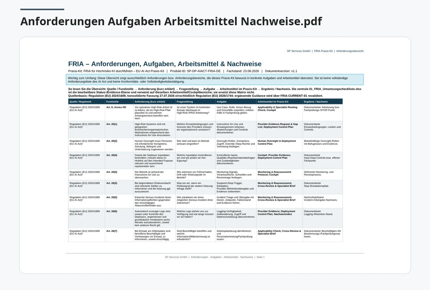 Anforderungen Aufgaben Arbeitsmittel Nachweisetabelle mit Regulations- und Aufgabenzuordnung