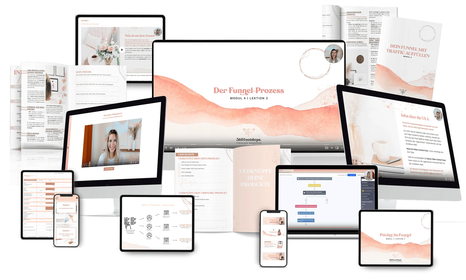 Mockup-Darstellung des Funnel-Kurses auf mehreren Geräten: Tablets, Smartphones und Desktop-Monitore mit Kursmodulen und Vide