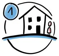 Station 1: Die gewohnte Welt mit Haus und Figur