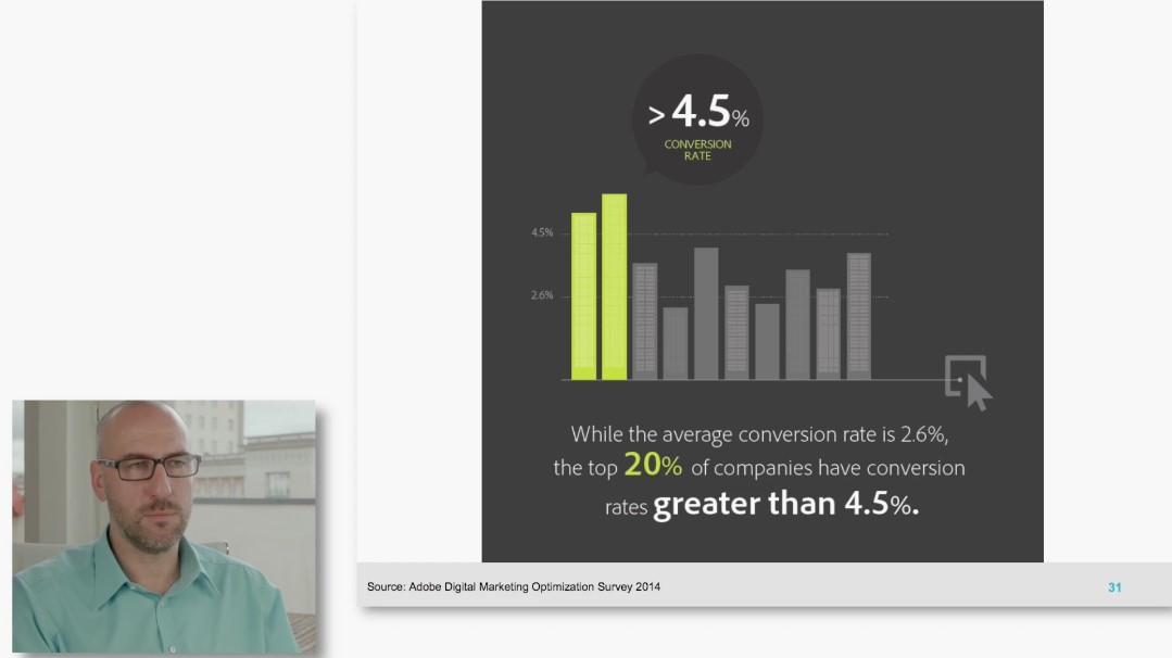 Mann mit Brille vor Balkendiagramm mit Conversion Rate Studie und 4,5% Top-Unternehmen