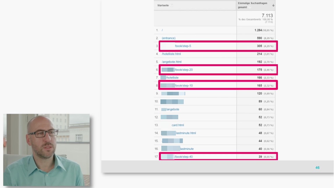 Site Search Einstiege Hotel Website: Analytics-Tabelle zeigt Top-Landing-Pages mit book/step-Einträgen hervorgehoben, Mann er