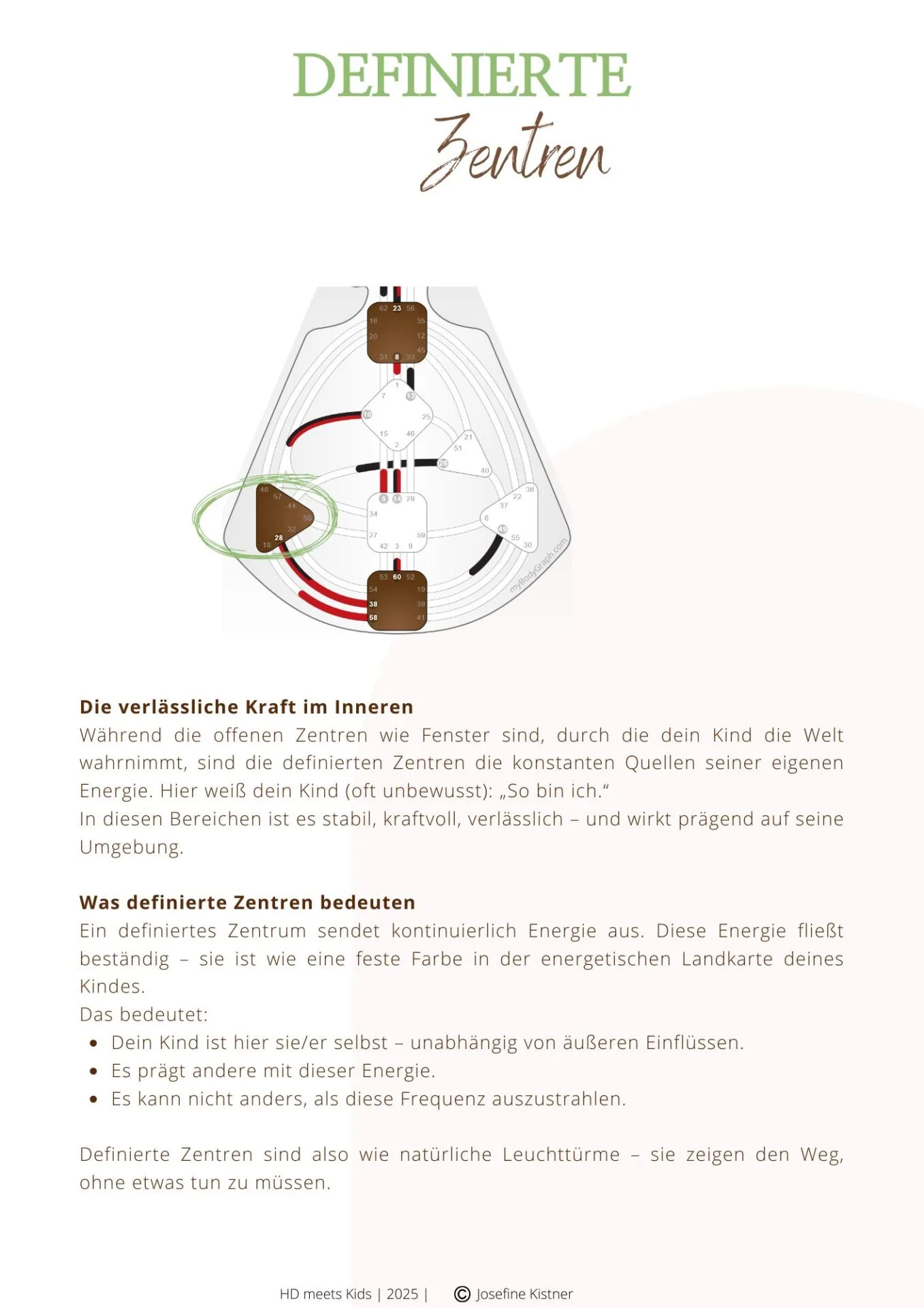 Infografik zu definierten Zentren im Human Design mit braunen Zentren-Symbolen, grünem Kreis und roten Verbindungslinien auf