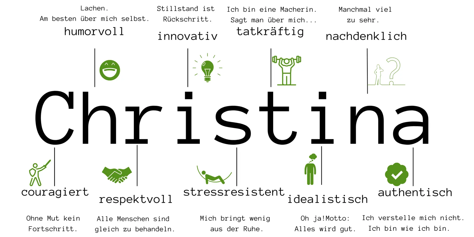 Infografik mit Eigenschaften von Christina Thiel: humorvoll, innovativ, tatkräftig, nachodenklich, couragiert, respektvoll, s