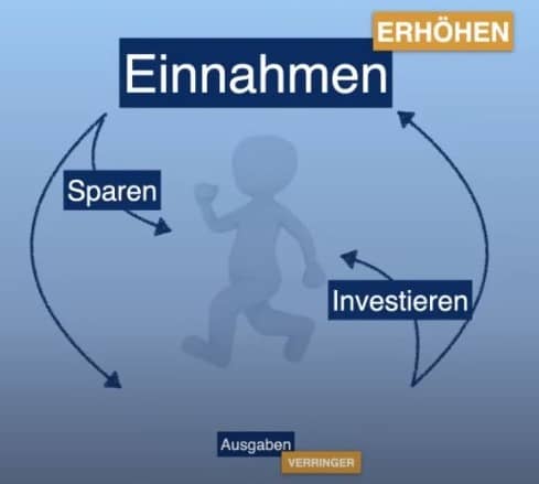 Die eine Sache, die dir niemand über Geld erzählt! - GELDHELDEN