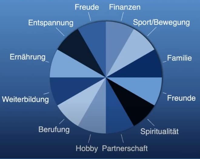 Die eine Sache, die dir niemand über Geld erzählt! - GELDHELDEN