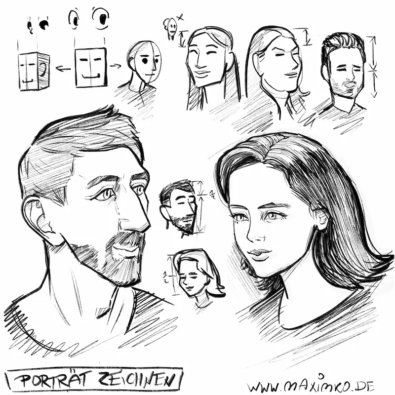 Modulbild: Kopfproportionen, Gesichtstypen (Viereck, Oval, Dreieck) und mehrere Porträts mit Messlnien