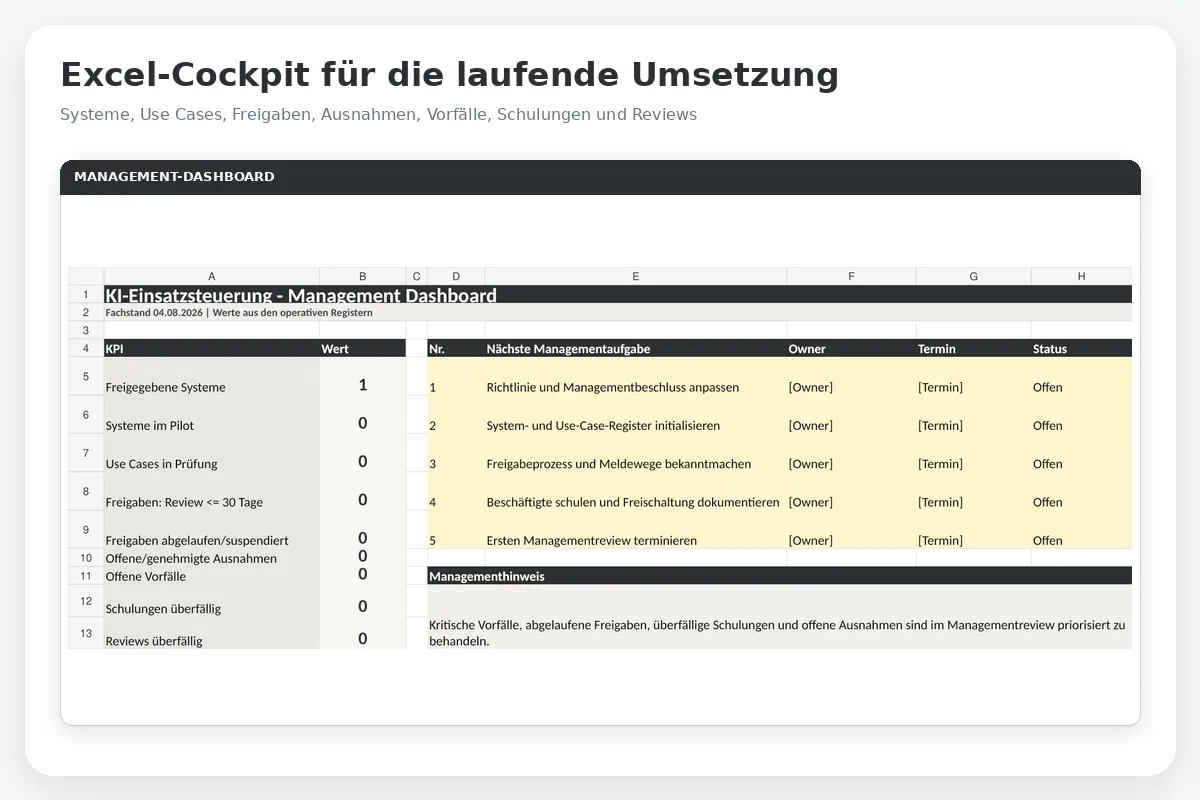 Excel-Cockpit Managment-Dashboard KI-Einsatzsteuerung mit KPI-Übersicht und Aufgabenliste für laufende Umsetzung