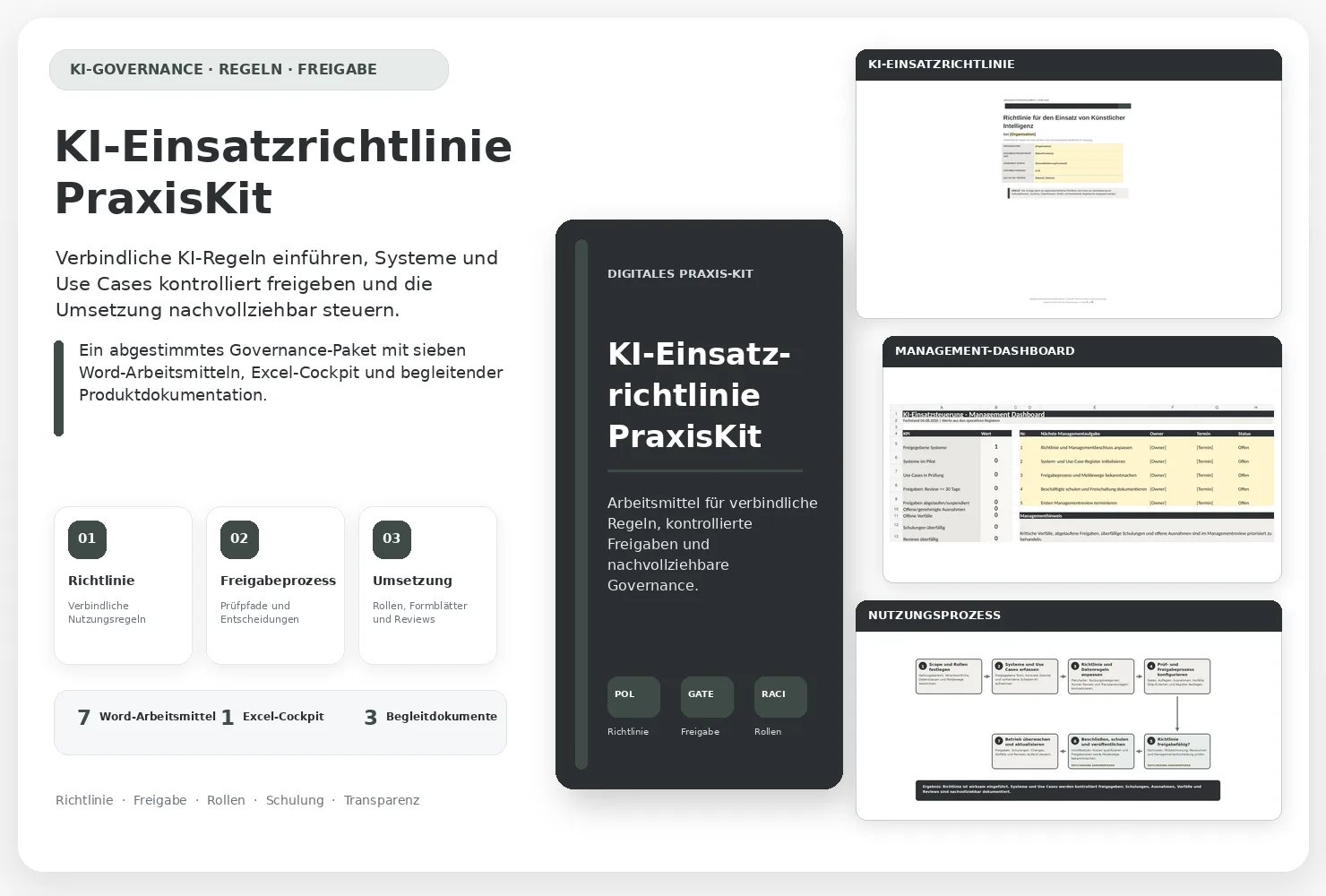 Übersichtsseite KI-Einsatzrichtlinie PraxisKit mit Produktbox-Mockup, Management-Dashboard und Nutzungsprozess-Diagramm
