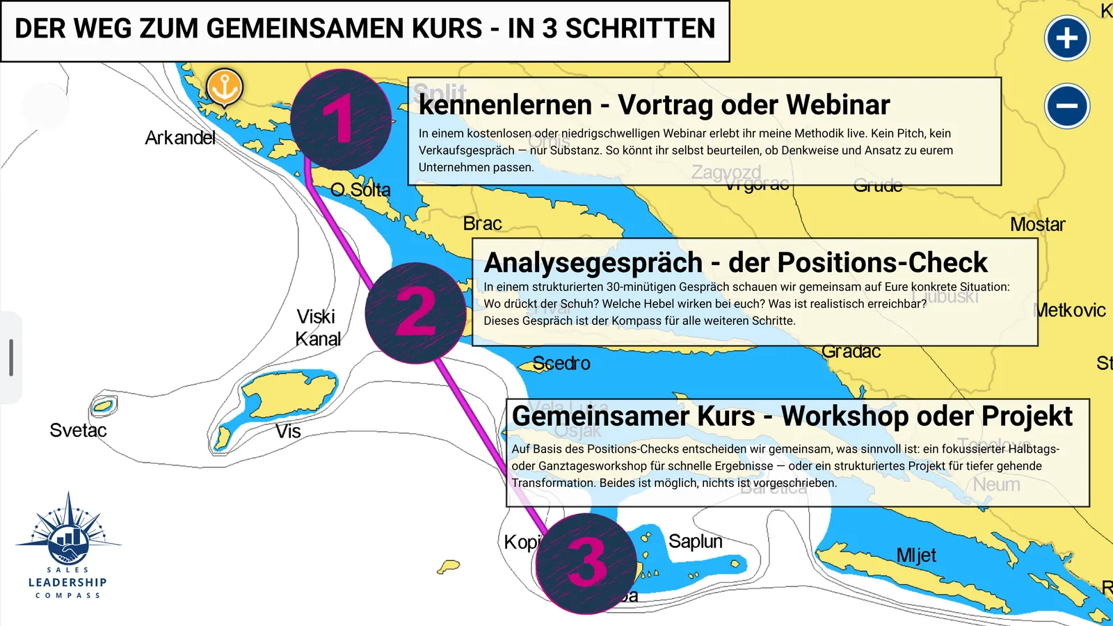 KI-Vertriebs-Compass – Toolkit für Vertriebsstrategie 4 wegzurzusammenarbeitslc