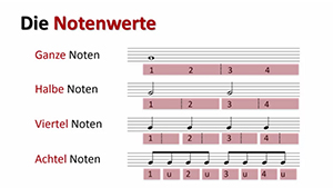 Videolektionen des Klavierkurs für Einsteiger Modul 6