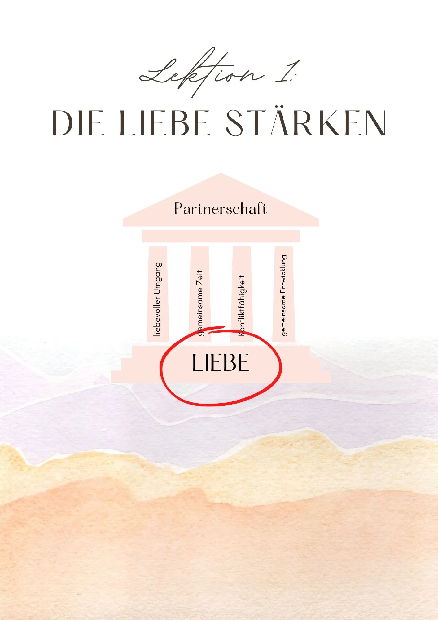 E-Book Seite zu Konfliktlösung und Versöhnung