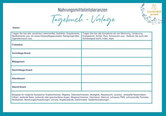Sabine Hofele Essenstagebuch Vorlage mit Tabellenformat