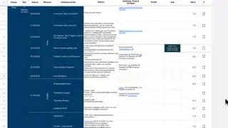 Online Kongress University Checklist