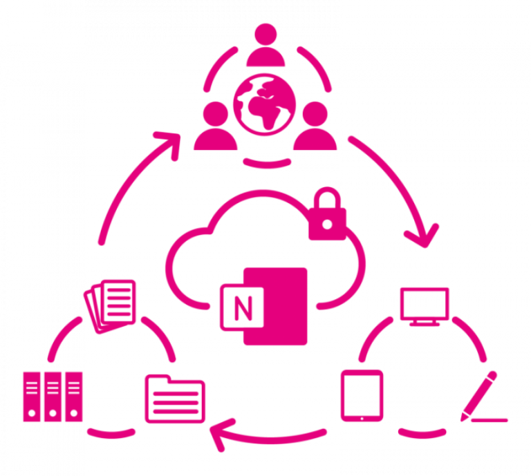Microsoft OneNote im Kanzleialltag – Videokurs für Steuerkanzleien