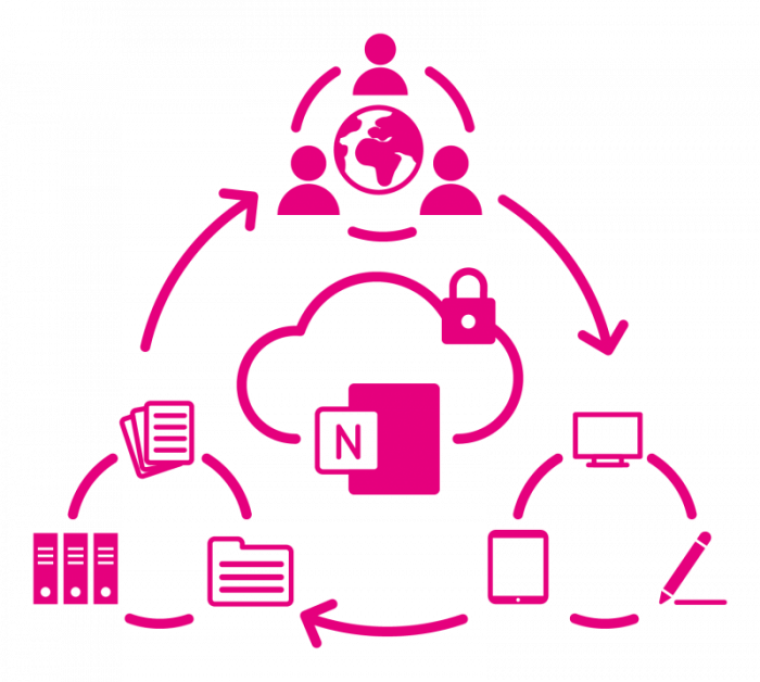 Abstrakte Grafik mit OneNote-Cloud, Sicherheitsschloss und Vernetzungssymbolen für Kanzleiverwaltung