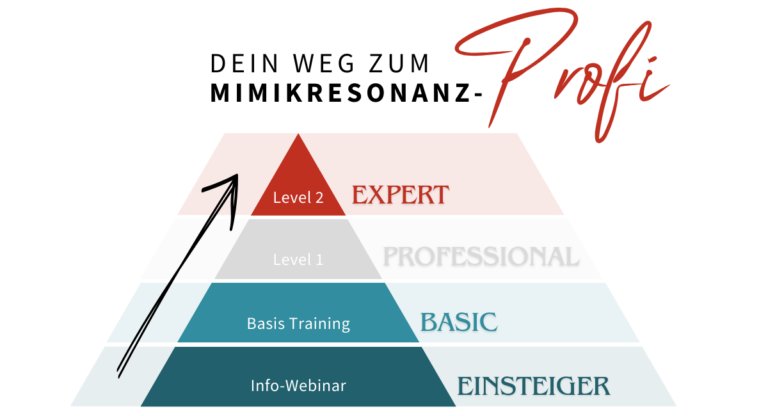 Mimikresonanz-Level 1-Training – Online-Kurs zur Mimikdeutung