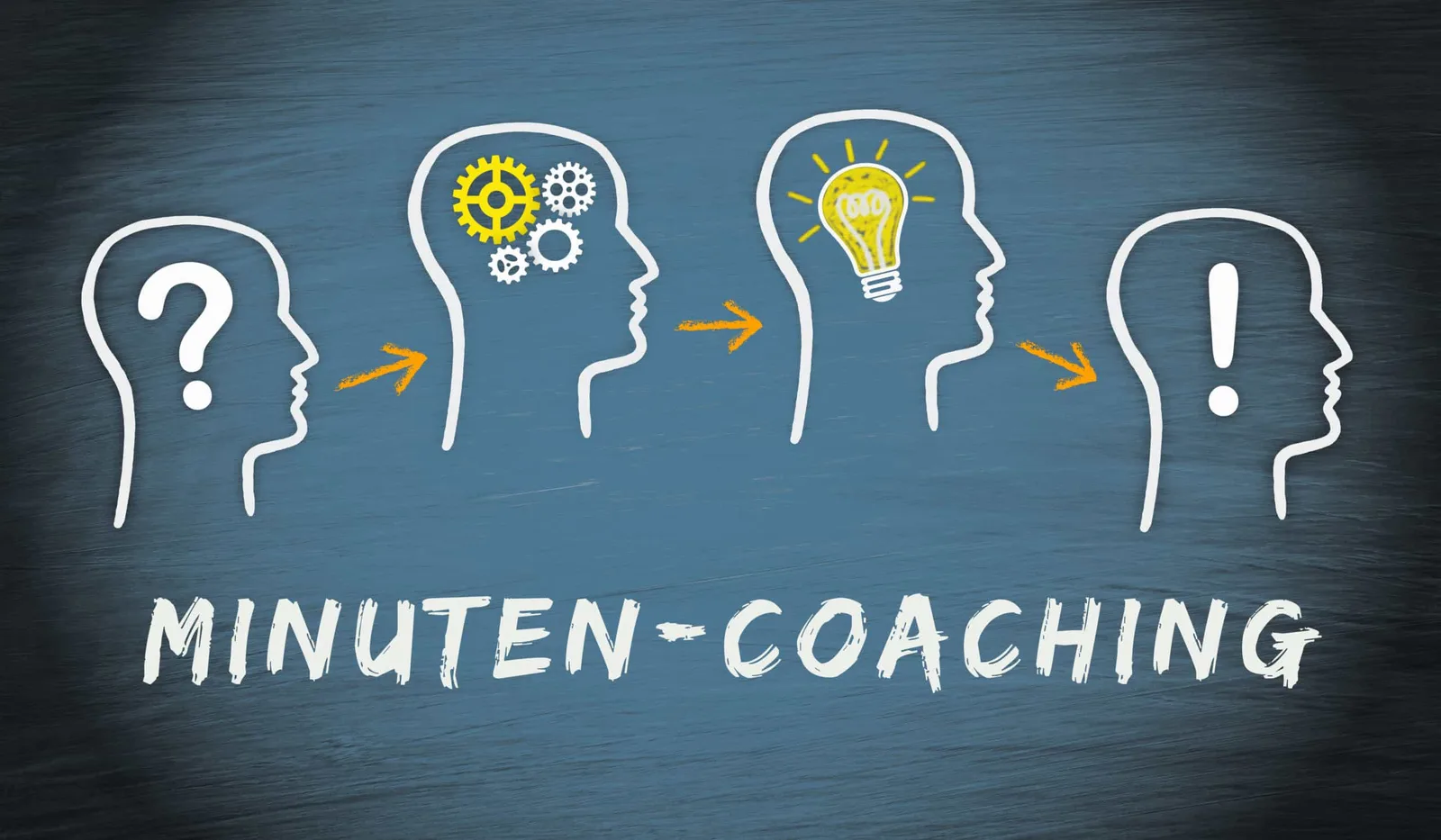 Minuten-Coaching Prozessdiagramm mit fünf Köpfen zeigt Denkprozess von Frage über Idee zur Lösung