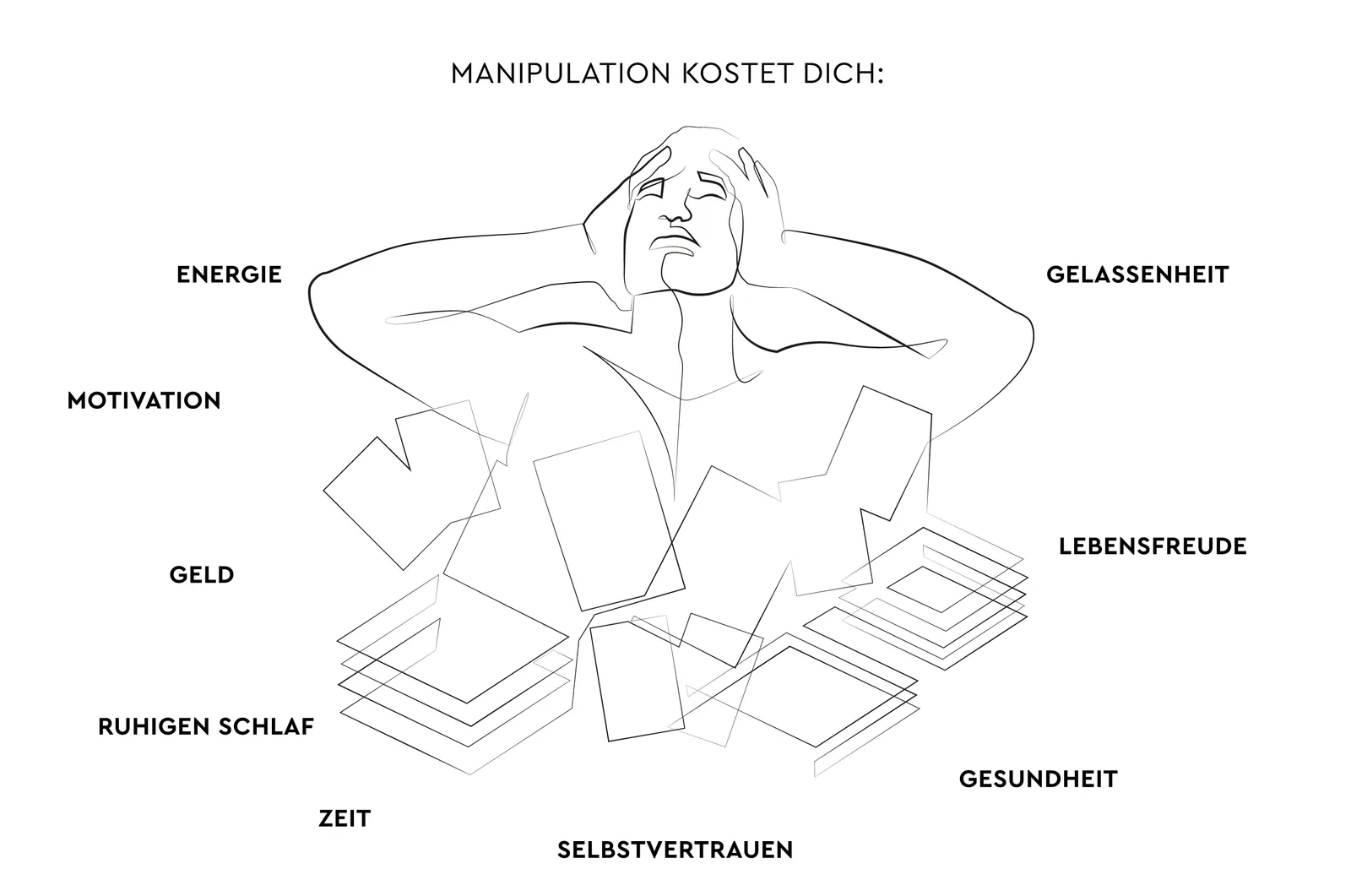 Infografik zeigt Manipulationskosten: Energie, Gelassenheit, Motivation, Lebensfreude, Gesundheit, Selbstvertrauen, Zeit, Ruh