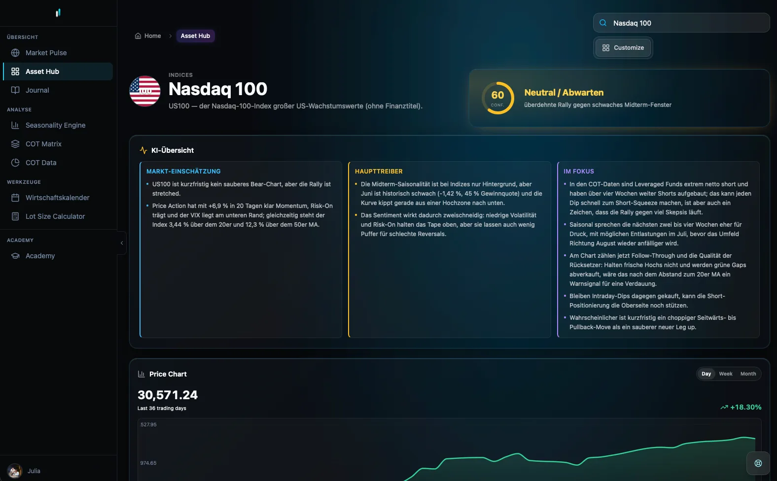 Momentum Flow Strategie – Trading-Videokurs von Marco Reis 10 NOCX Asset Hub Dashboard mit Nasdaq 100 Analyse, KI-Übersicht, Markteinschätzung und Price Chart