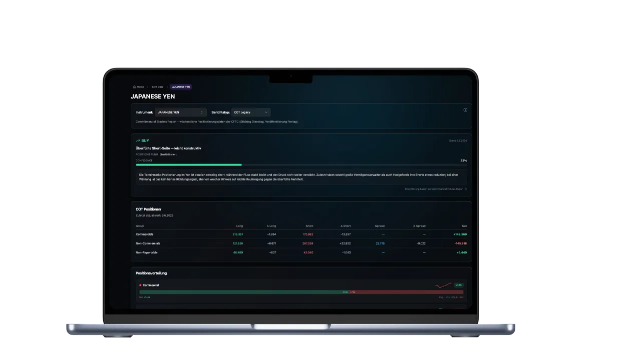 Momentum Flow Strategie – Trading-Videokurs von Marco Reis 6 Laptop mit Dashboard, NOCX Sentiment Analyse für Japanese Yen, Positionsverteilung und COT Daten