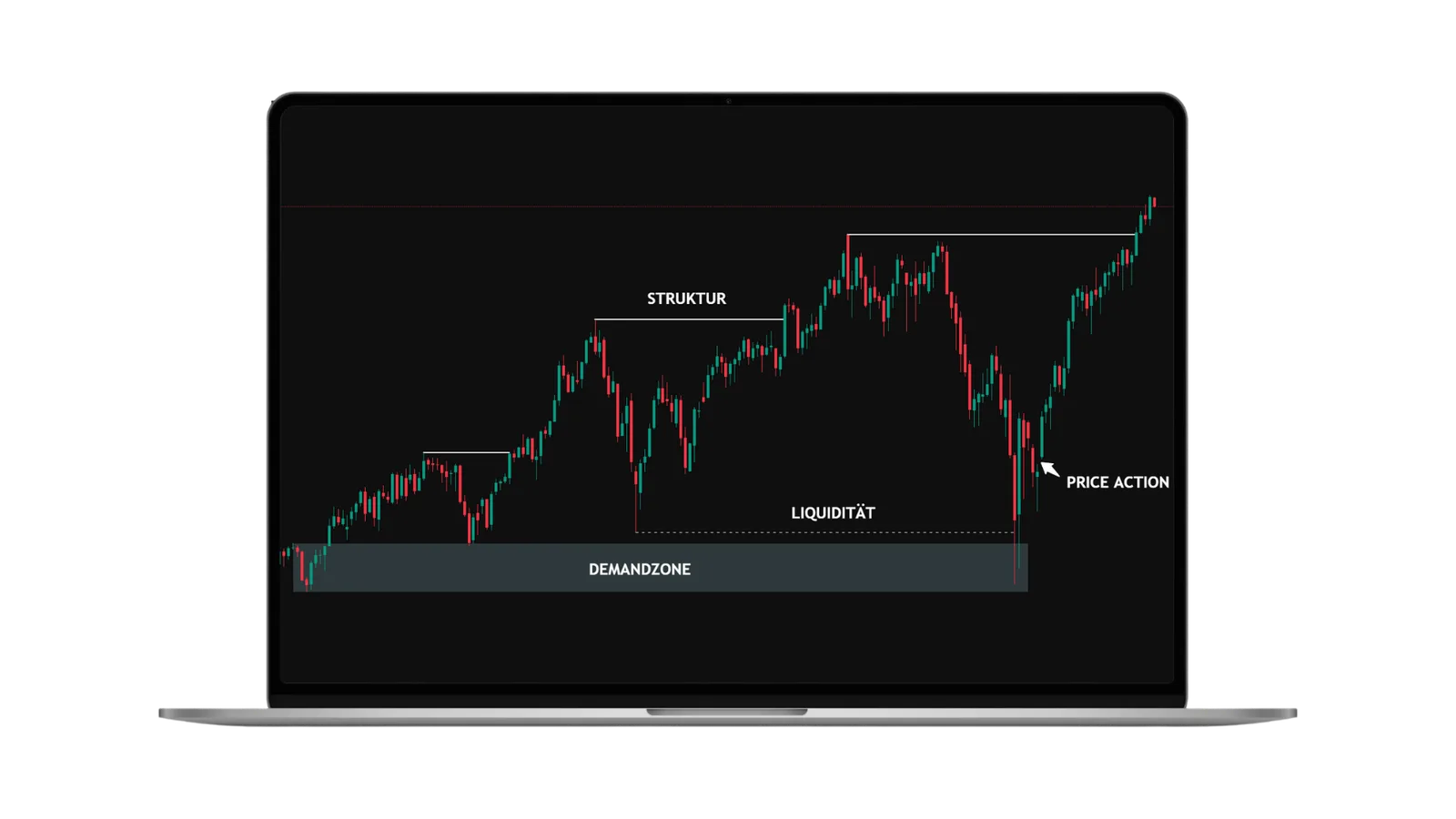 Momentum Flow Strategie – Trading-Videokurs von Marco Reis 2 Laptop mit Trading-Chart, Candlestick-Diagramm mit Struktur, Liquidität und Demandzone Markierungen