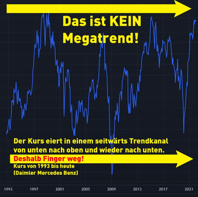 Kein Megatrend Beispiel Daimler Mercedes Benz – seitwärts Trendkanal 1993 bis 2021