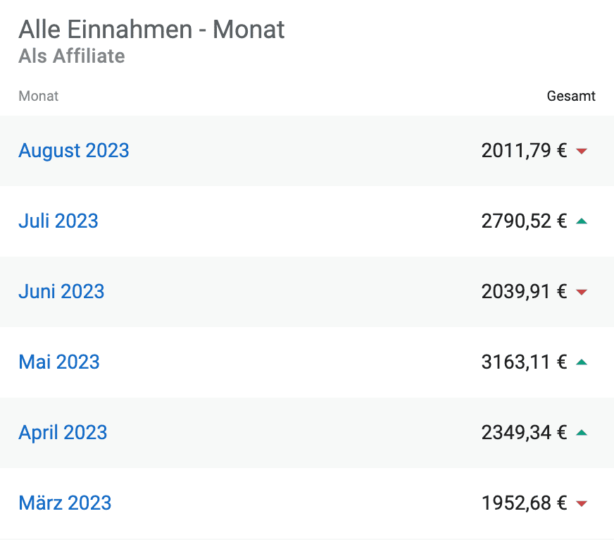 Screenshot Einnahmen-Übersicht als Affiliate mit monatlichen Verdiensten von über 2.000 Euro