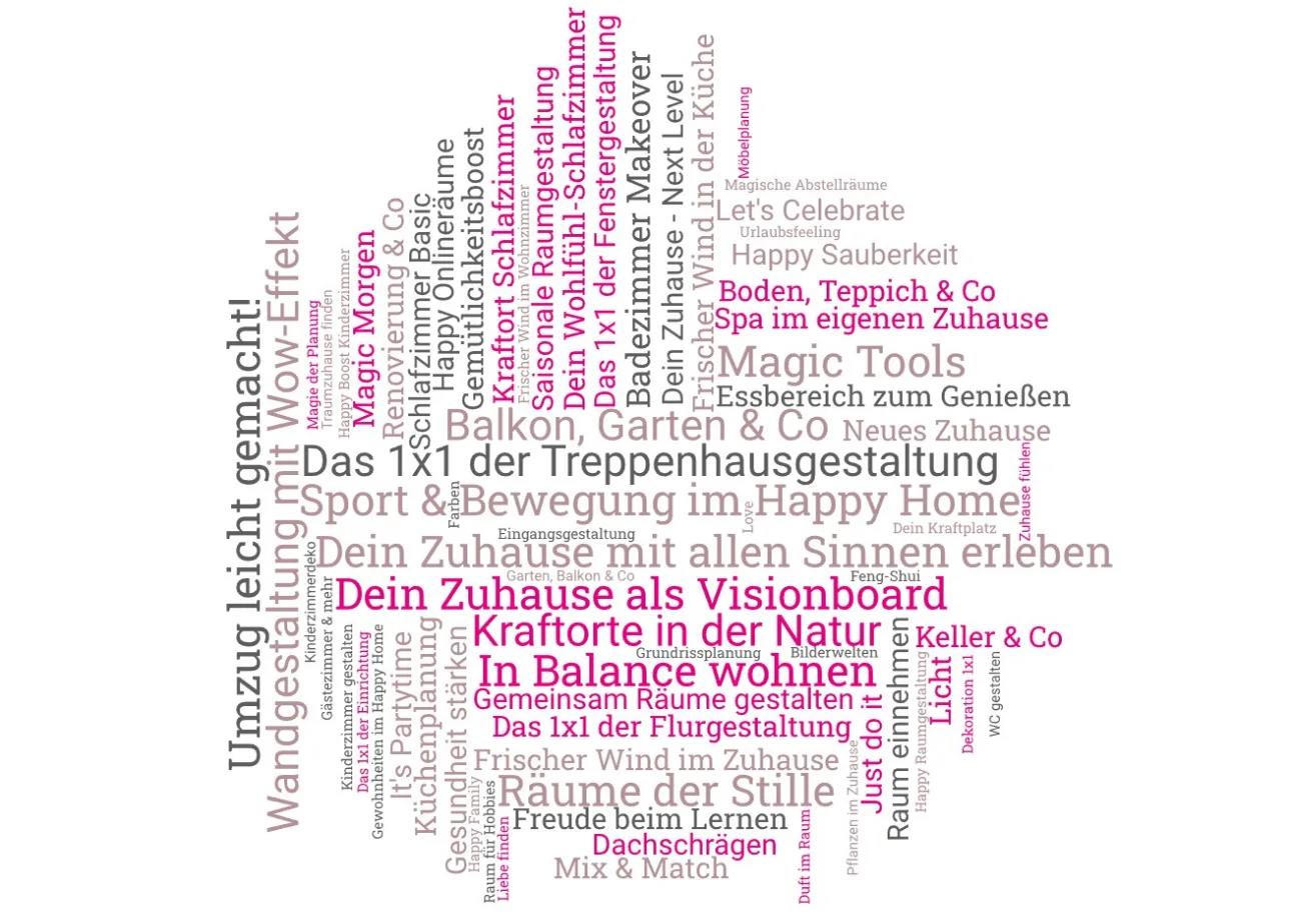 Word Cloud Graphic mit OrdnungsMagie Kursinhalten in Deutsch