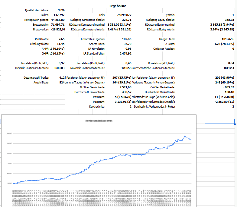 Backtest-Übersicht mit Kennzahlen, Gewinn/Verlust-Diagrammen und Equity-Kurve