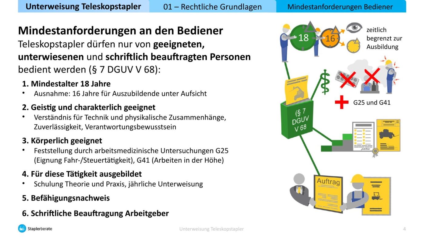Folie 2 Mindestandforderungen an den Bediener von Teleskopstaplern