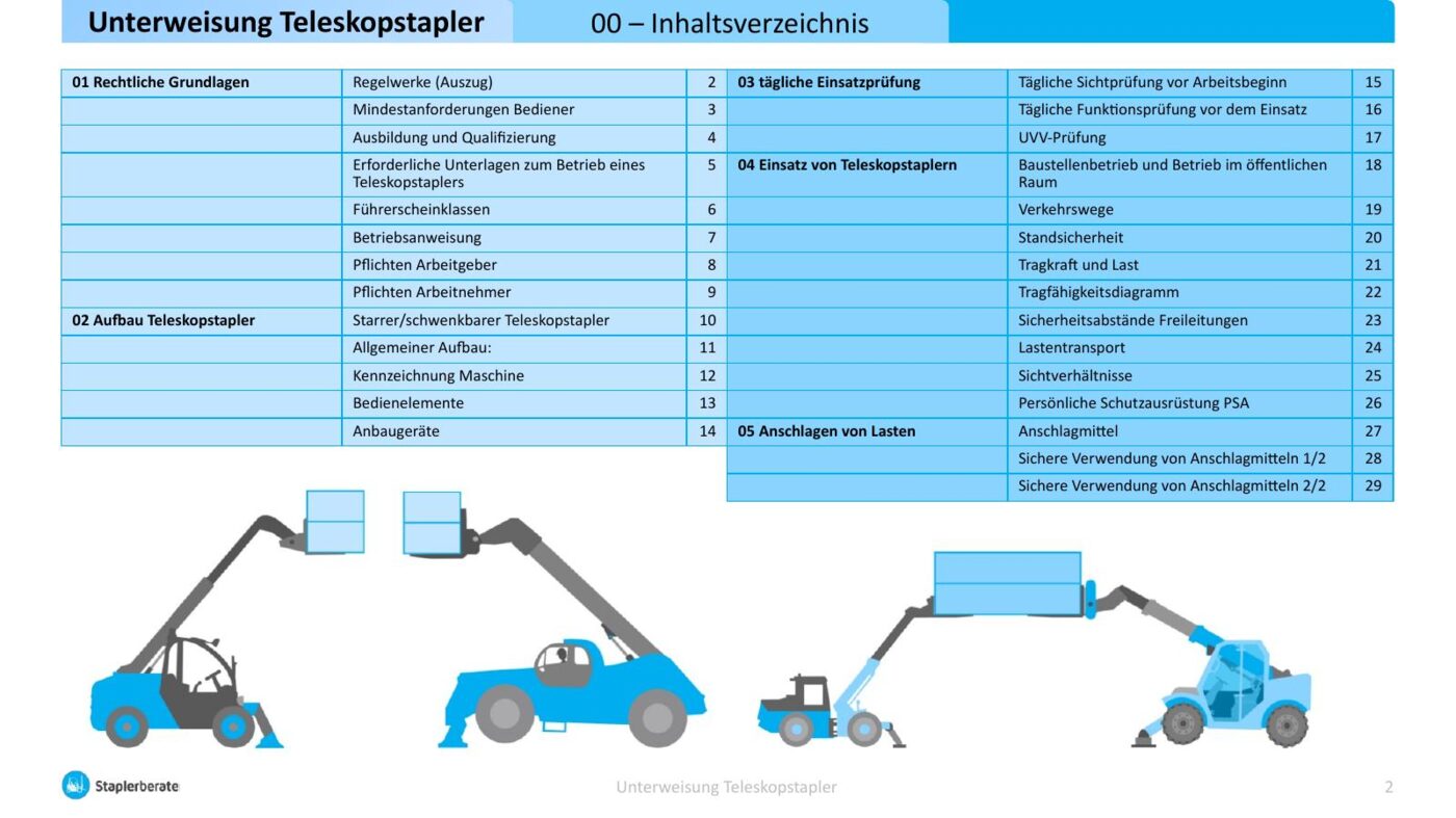 Folie 4 Inhaltsverzeichnis der Präsentation Unterweisung Teleskopstapler