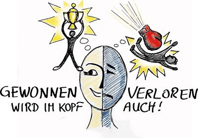 Grafik Gewinner- und Verlierer-Mindset mit illustriertem Gesicht