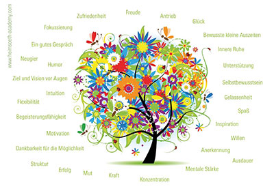 Grafik Selbstvertrauen-Baum mit bunten Blüten und Begriffen