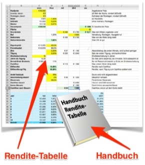 Rendite-Tabelle – Kalkulationstool für Immobilien 3 Rendite-Tabelle und Handbuch kompakte Mockup-Darstellung mit Finanzierungstabelle und Pfeilen