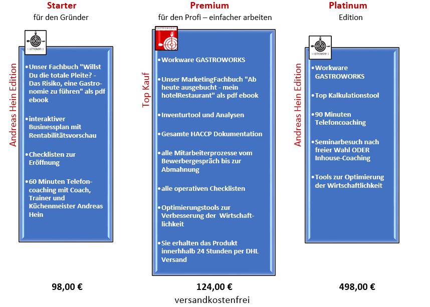 Preismodelle Starter, Premium und Platinum Edition mit Features und Preisen