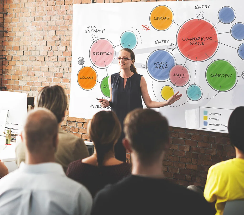 Hintergrund-Bild: Frau präsentiert Mindmap zur Struktur von Co-Working Spaces