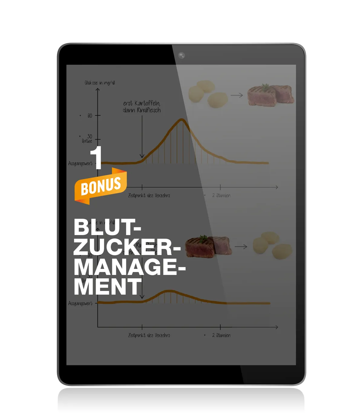 Vollständige Tablet-Ansicht des Blutzucker-Management Bonus mit Graphen und Lebensmittelbeispielen