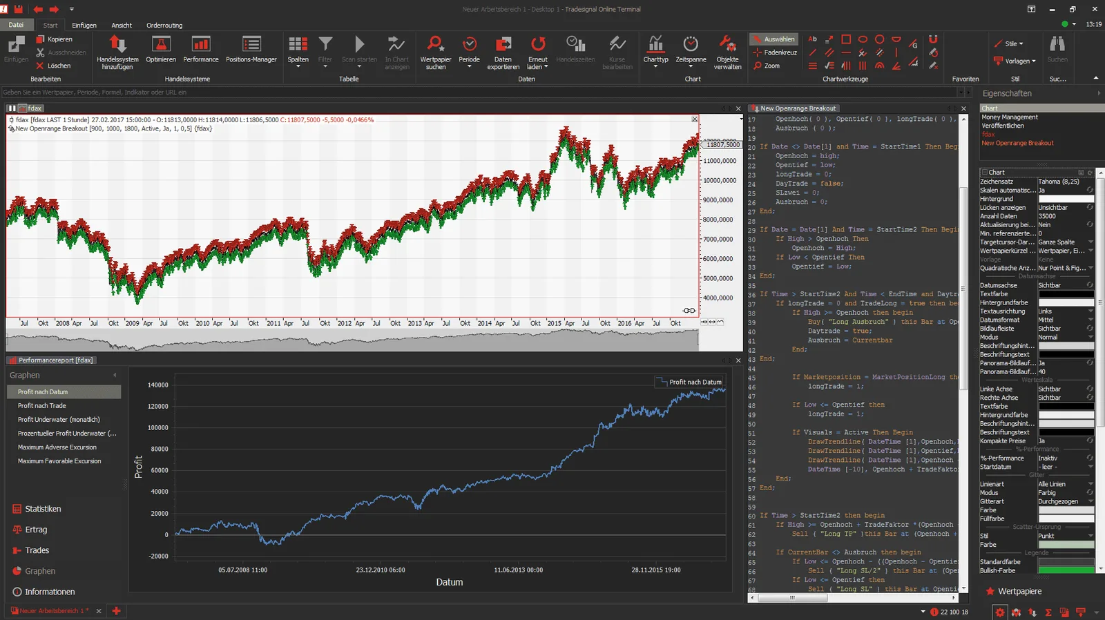 Screenshot Equity Edge System Backtest mit Candlestick-Charts, Handelssignalen und Leistungsgrafiken in Tradeogal Terminal