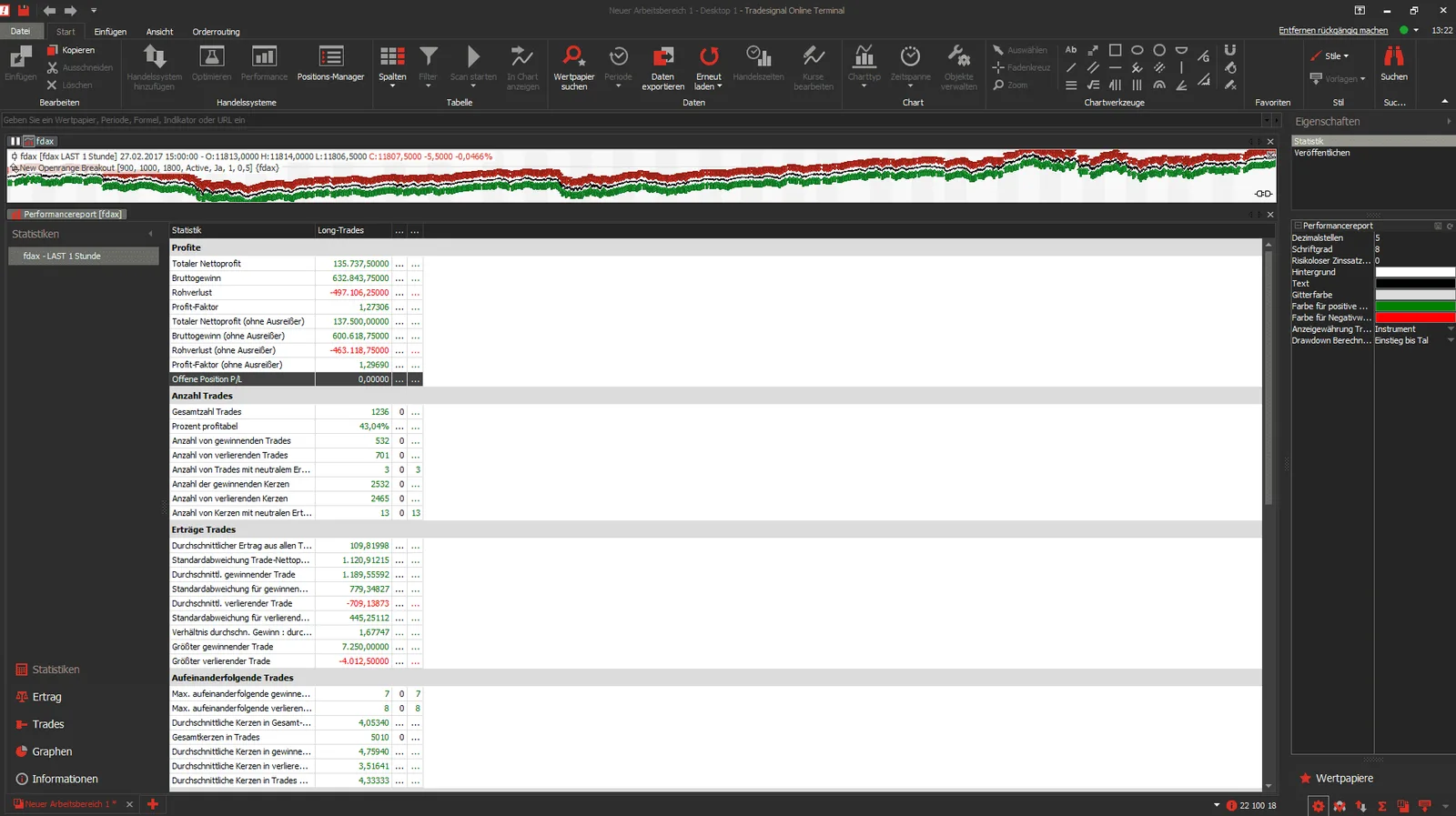 Screenshot Statistische Kennzahlen eines Handelssystems mit Leistungsmetriken und Trade-Analyse in Tradeogal