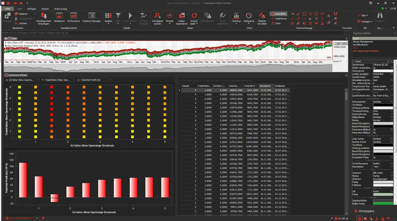 Screenshot Out-of-Sample Testing (OOS) eines Handelssystems mit Optimierungsgitter und Backtesting-Ergebnissen