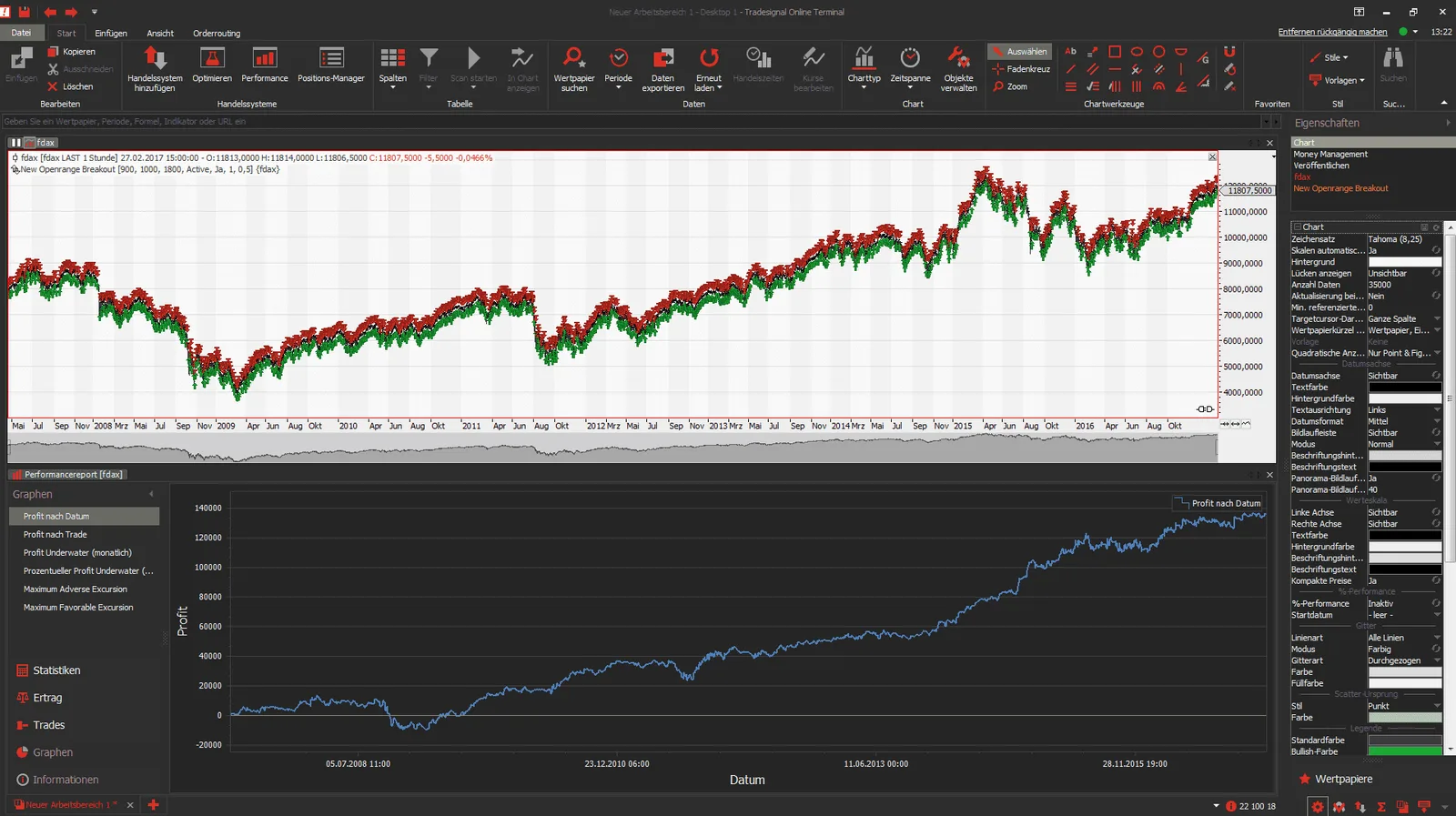 Screenshot Equity Curve und Gewinn-Kurve aus Equity Edge System Backtest ohne Code in Tradeogal