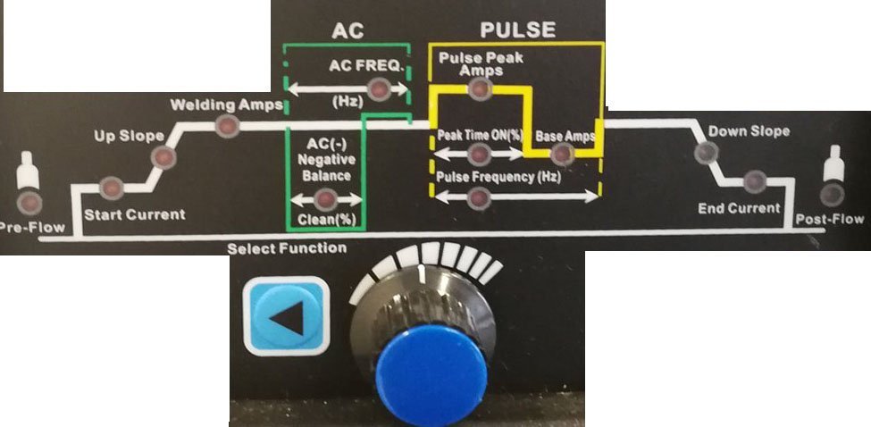Bedieneinheit der Super TIG 200DI mit AC-, Pulse-Funktionen, Welding Amps-Regler und Funktionswahlschalter