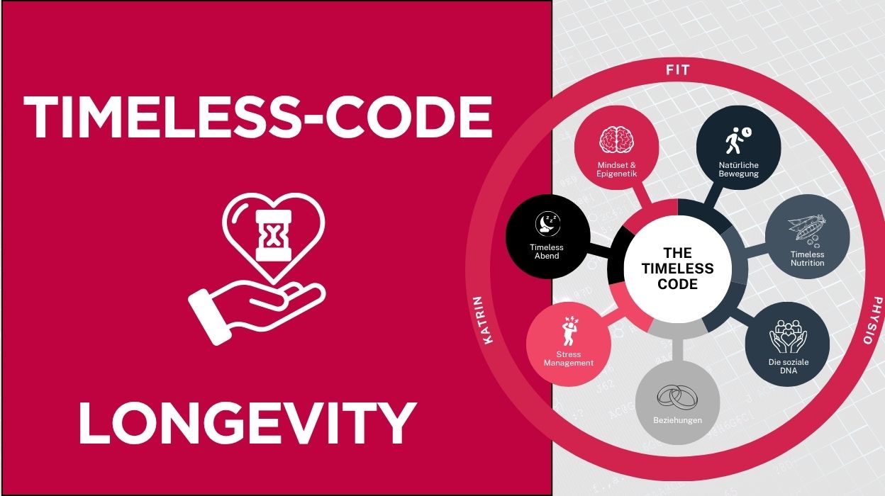 Hero-Banner für Timeless Code Longevity von Katrin Leichsenring mit Herz-Symbol und kreisförmiger Infografik zu Lebensverläng