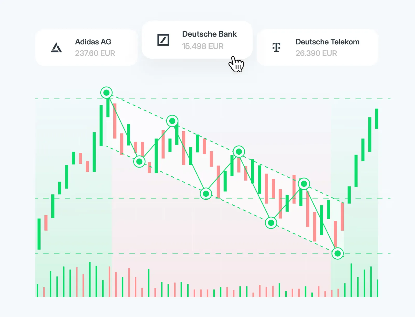 Candlestick-Chart mit Kursverläufen von Adidas AG, Deutsche Bank und Deutsche Telekom mit Trend-Indikatoren