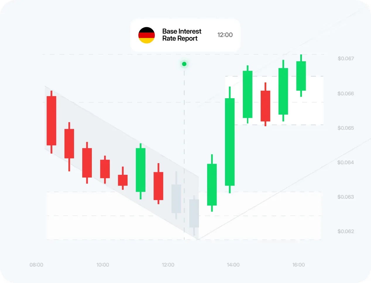 Top Trader Einzelcoaching Tradingstrategien Mobile
