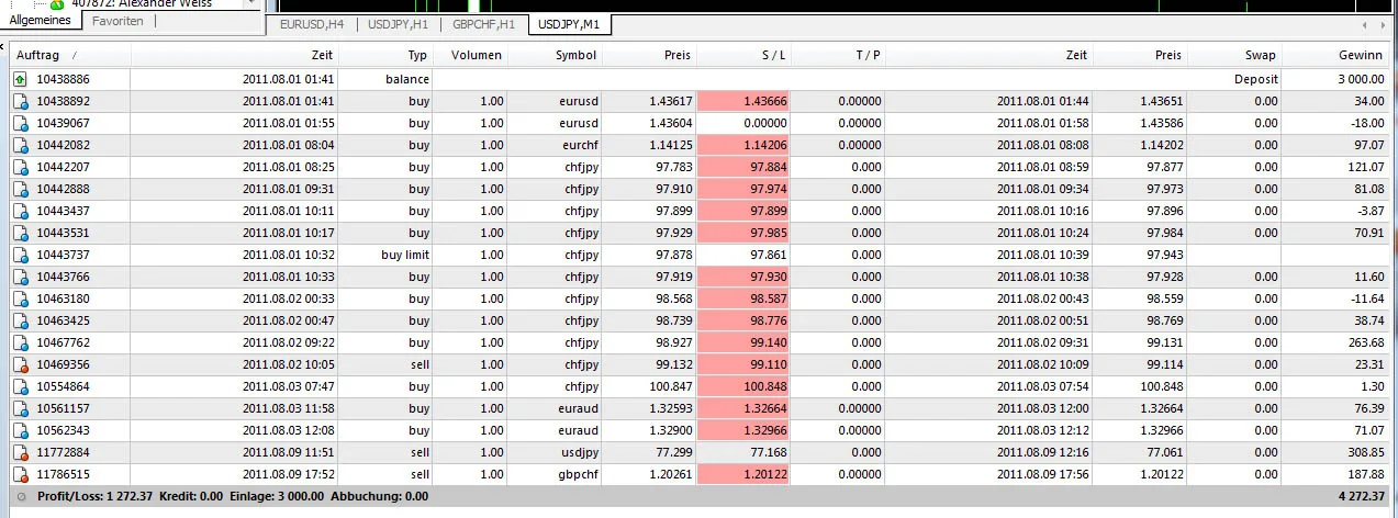 Großformat-Screenshot einer Trading-Plattform mit Gewinn-Tabelle und mehreren offenen Positionen