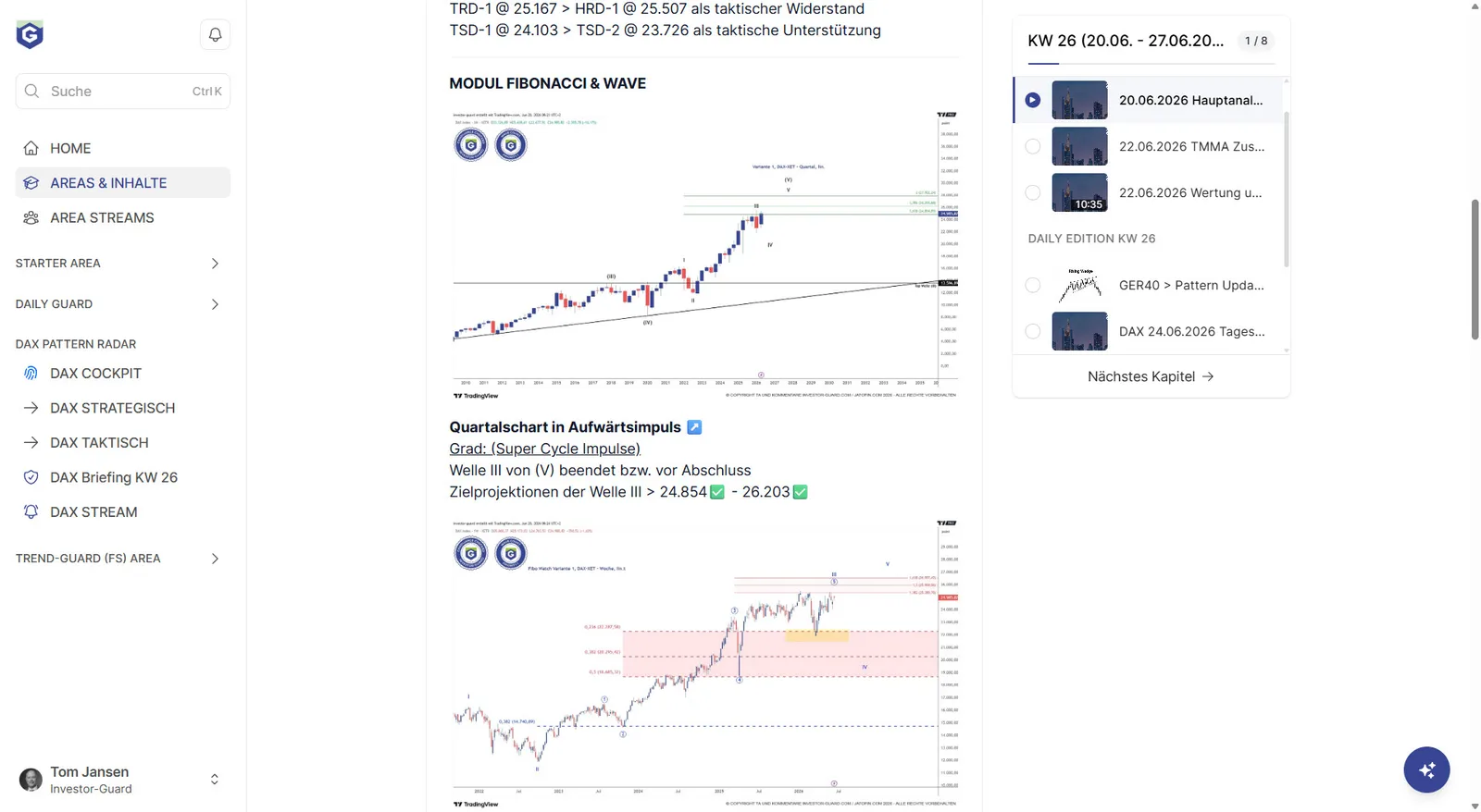 Trend-Guard Systems Full Suite – KI-Trading-Software von Thomas Jansen 8 Investor-Guard Plattform mit Hauptanalyse-Tab, zeigt Fibonacci & Wave Modul, Quartalsimpuls-Chart und tägliche Video-Updates
